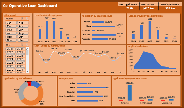 Dashboard Mockup