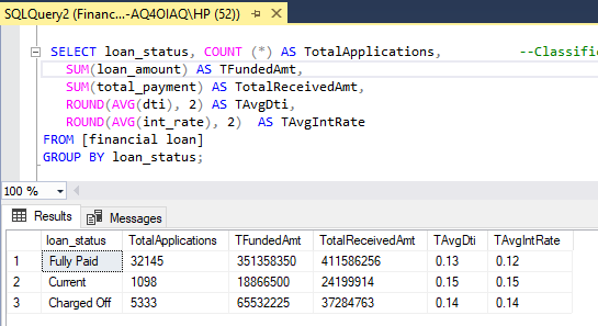 SQL Qery