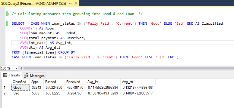 SQL Qery