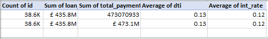 Excel Process