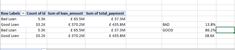 Excel Process