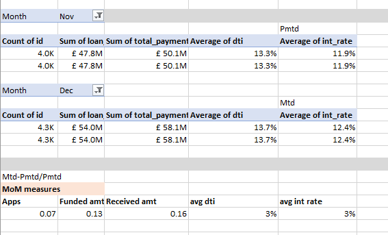 Excel Process