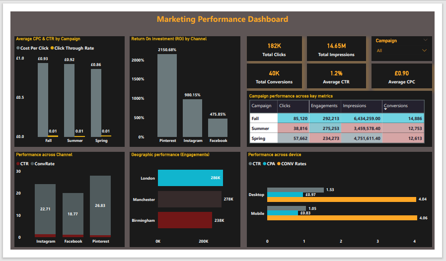 Dashboard