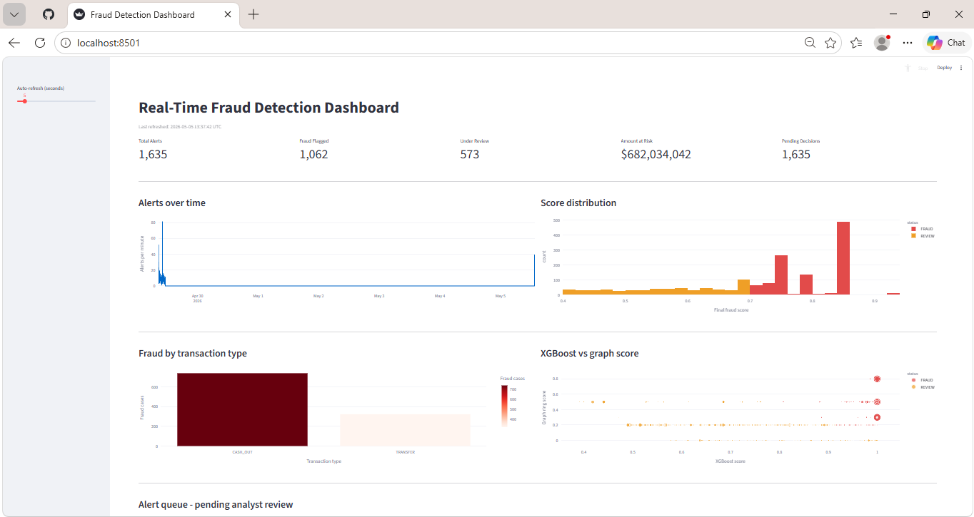 Real Time Fraud Detection System
