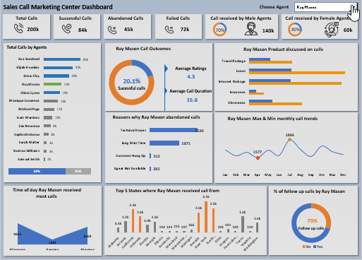 Dashboard design